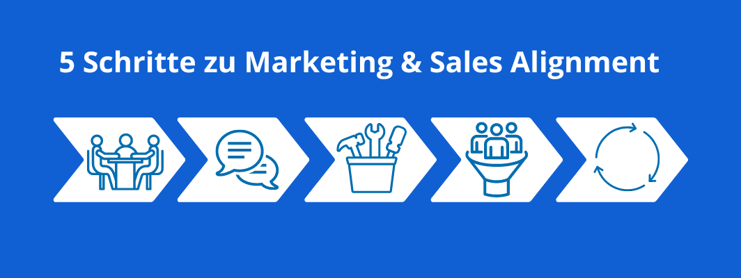 5 Schritte zu Marketing & Sales Alignment