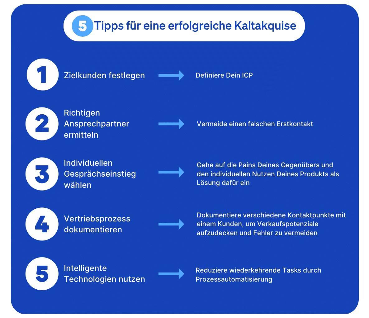 5 Tipps für eine erfolgreiche Kaltakquise