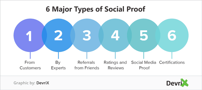 6 Arten von Social Proof