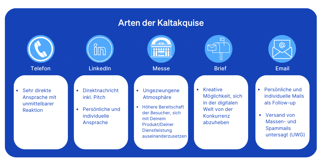 Arten der Kaltakquise