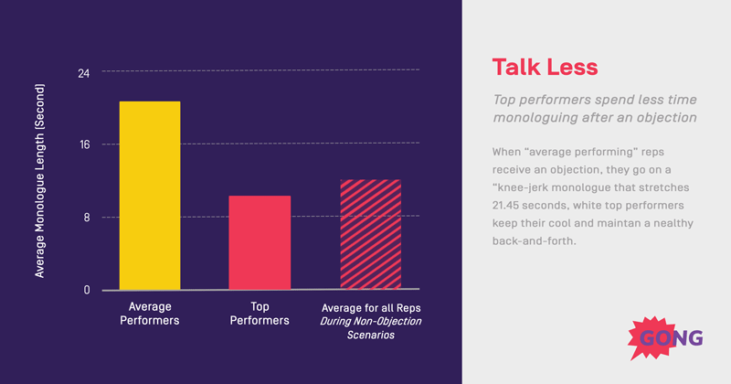 B2B Sales: Active Listening