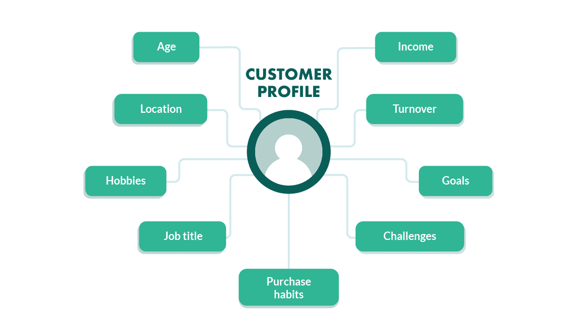 Customer Profile Customer Profile