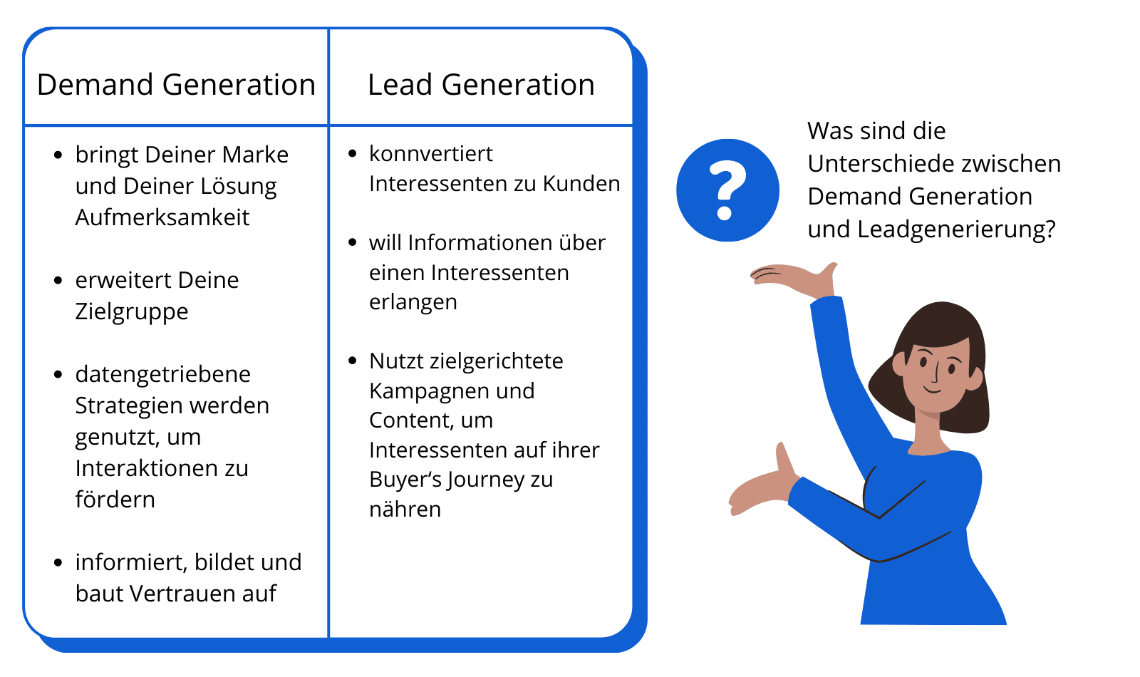 Demand Generation vs. Leadgenerierung