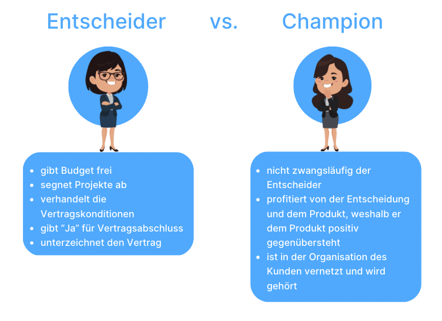 Entscheider vs. Champion