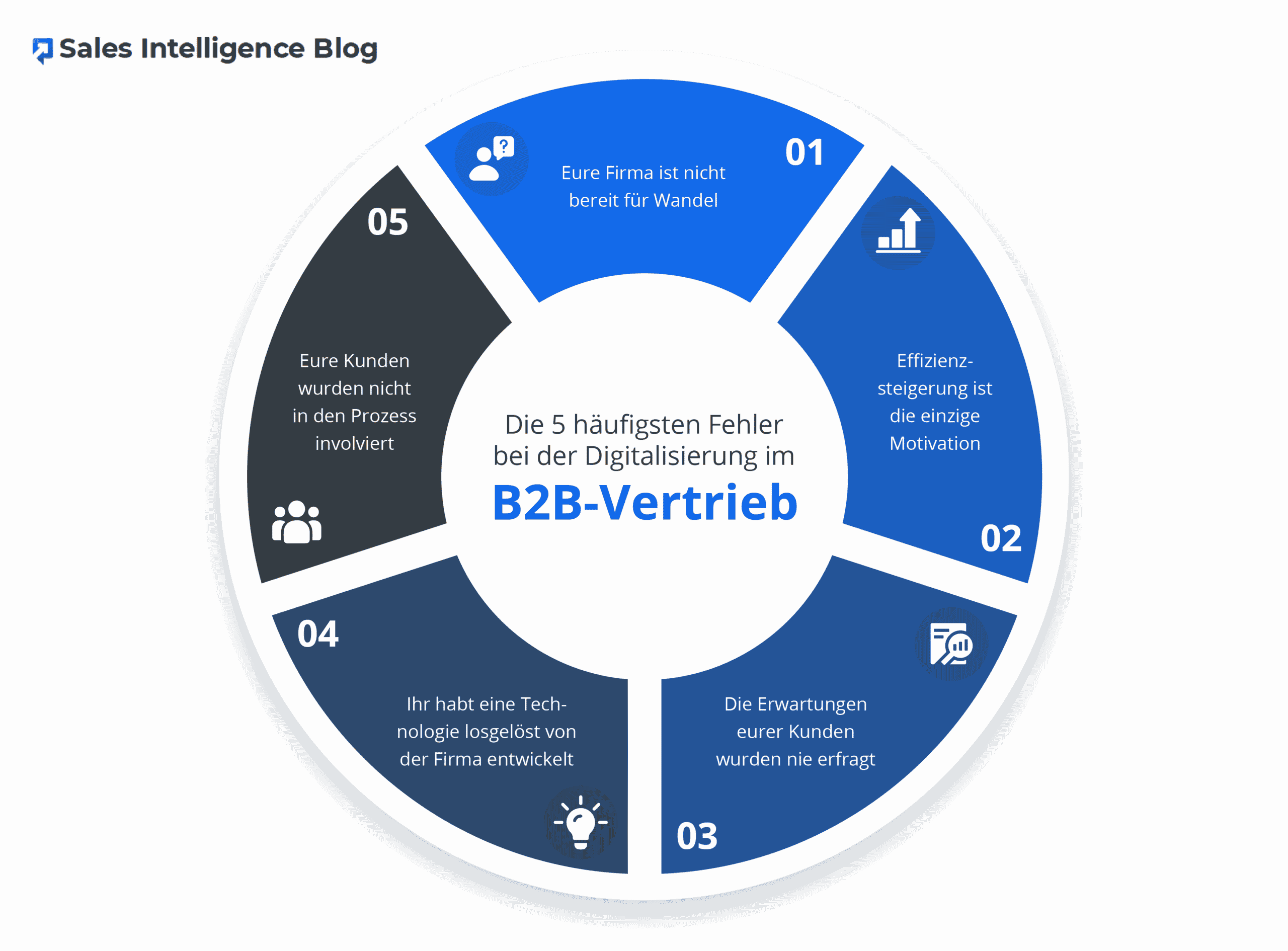 Fehler in der Digitalisierung im B2B Sales