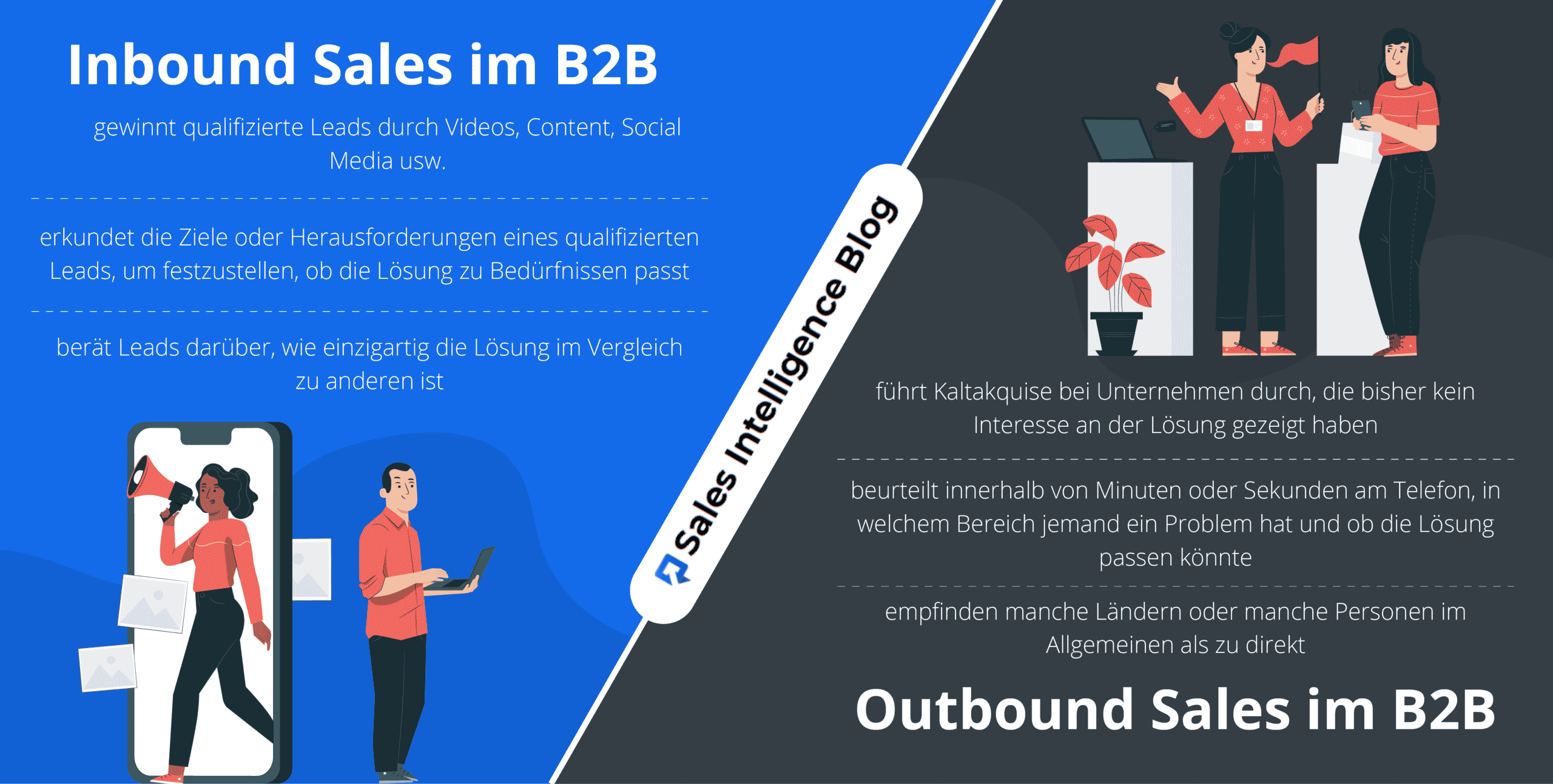 Inbound Sales vs. Outbound Sales