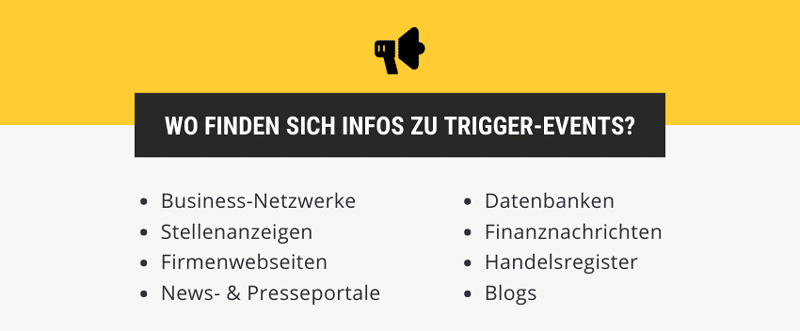 Infos zu Trigger Events