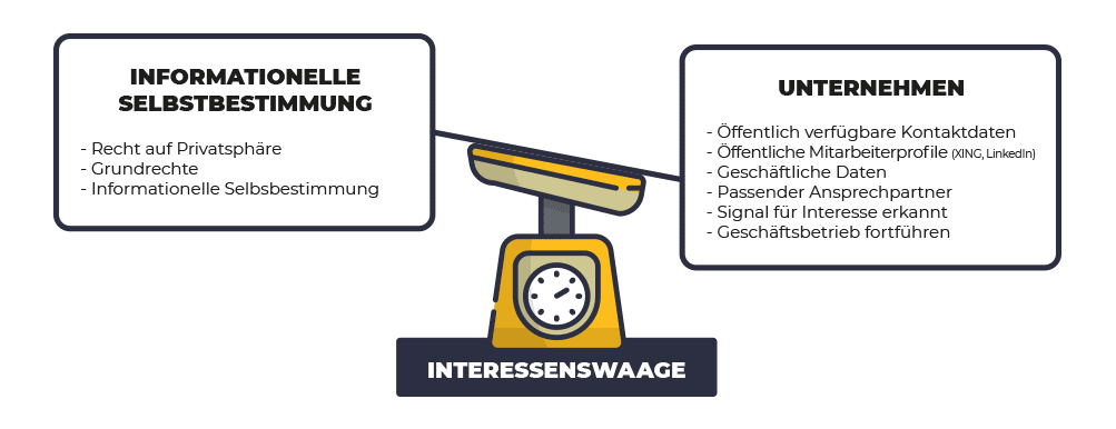 Interessenswaage