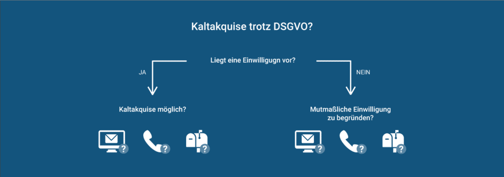 Kaltakquise DSGVO