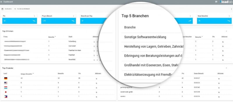 LeadLab Dashboard LeadLab zur B2B-Leadgenerierung