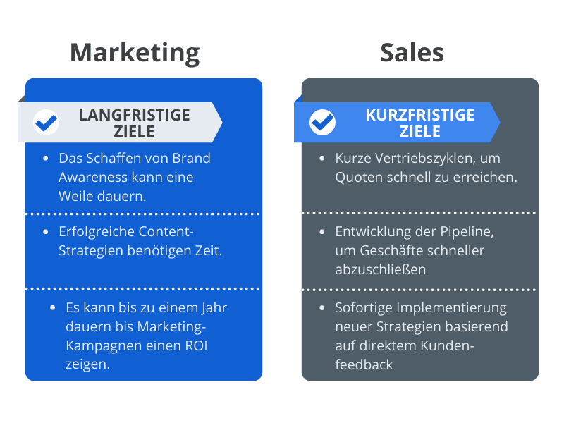 Ziele im Marketing und Sales