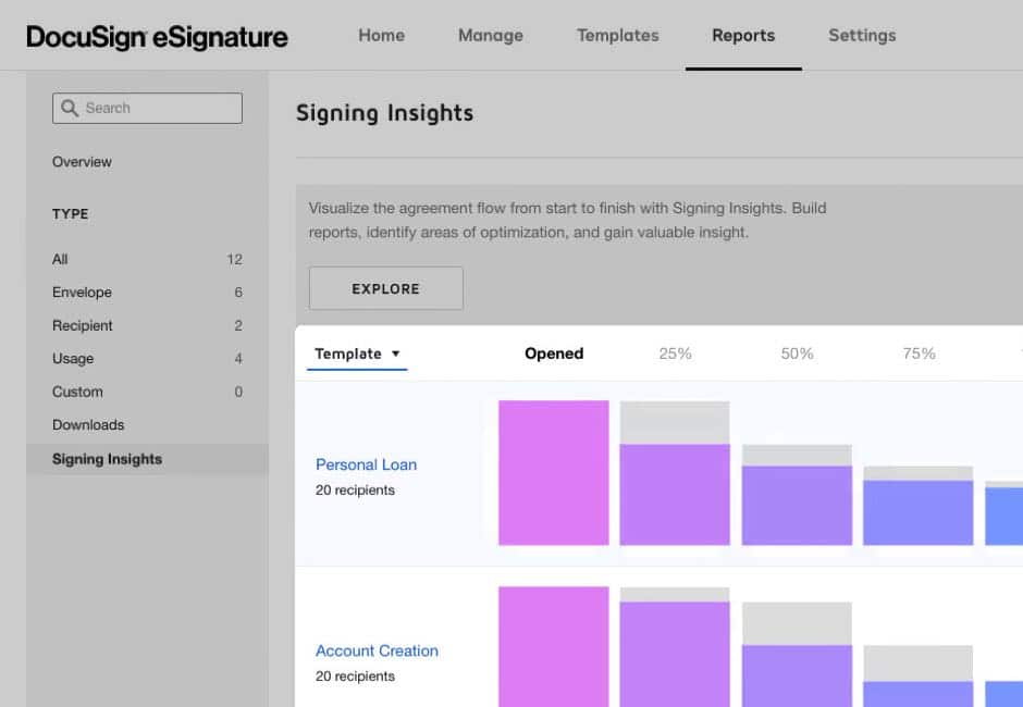 SalesTools - DocuSign