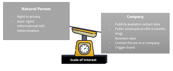 GDPR - Scale of Interest