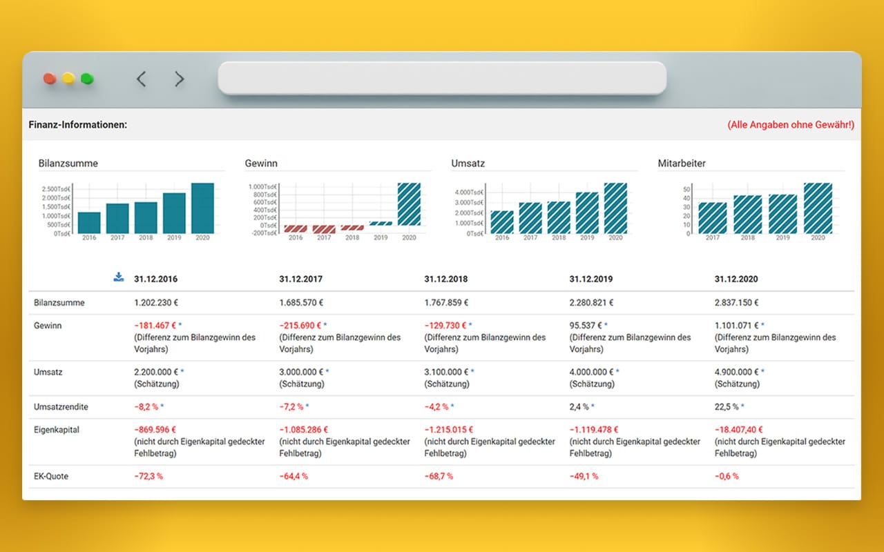 CONNECT Finanzzahlen