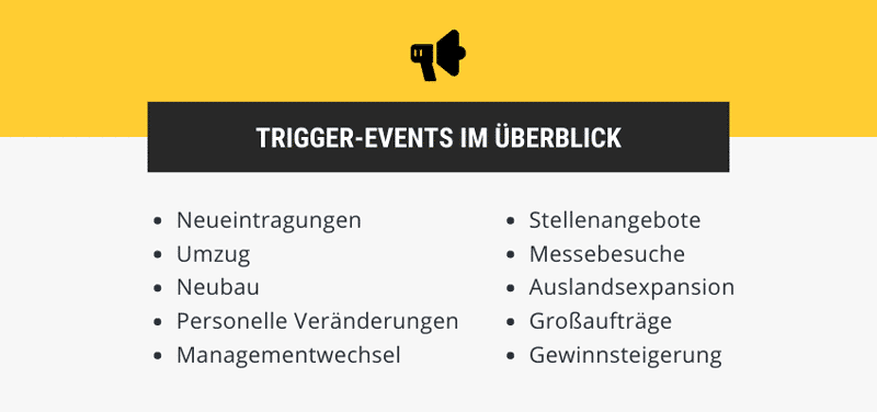 Trigger Events im Überblick