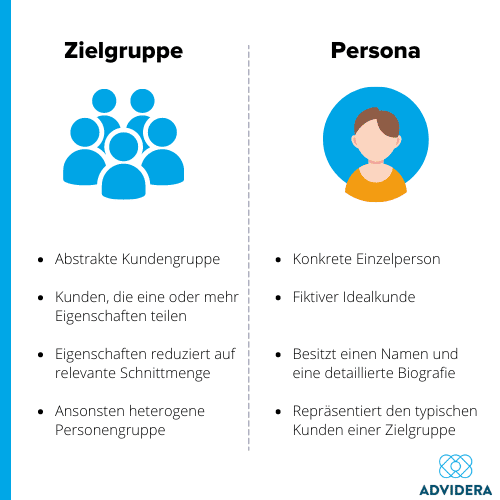 Zielgruppe vs. Persona