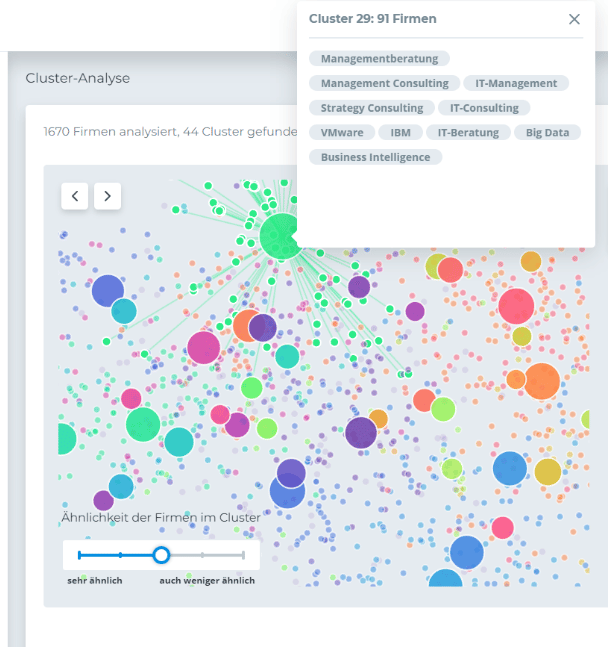 Cluster Analyse