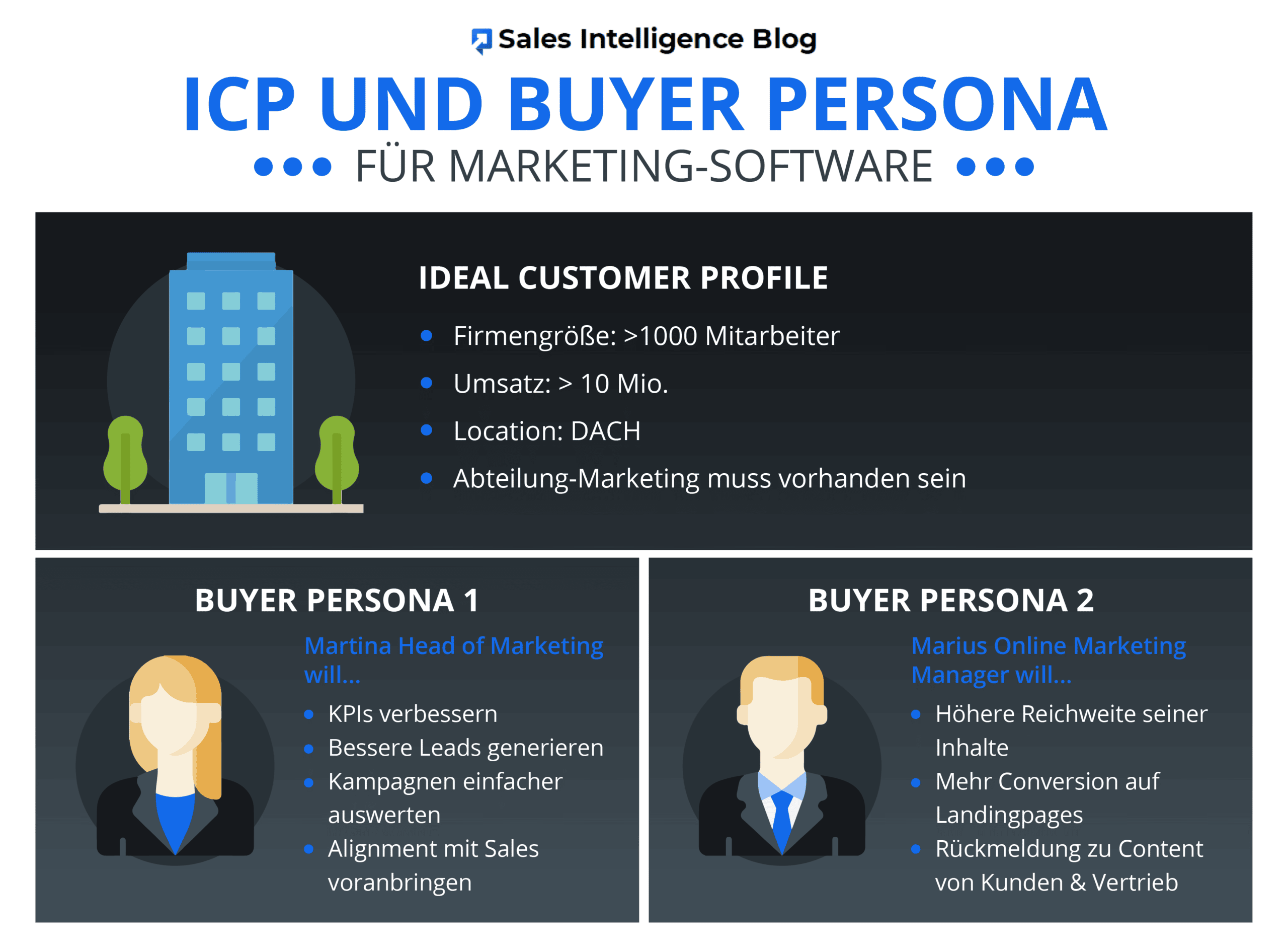 ICP und Buyer Persona