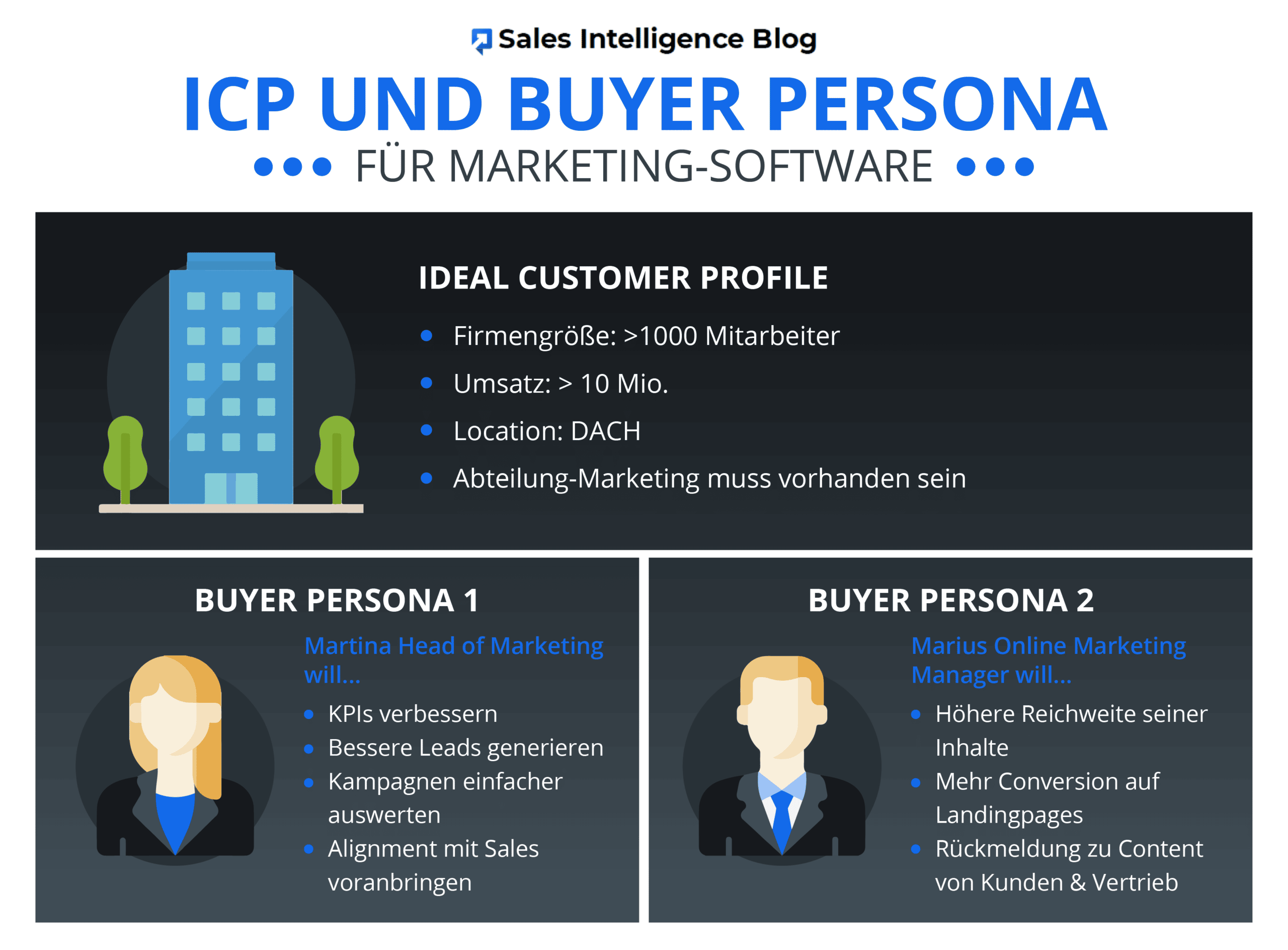 ICP und Buyer Persona ICP und Buyer Persona