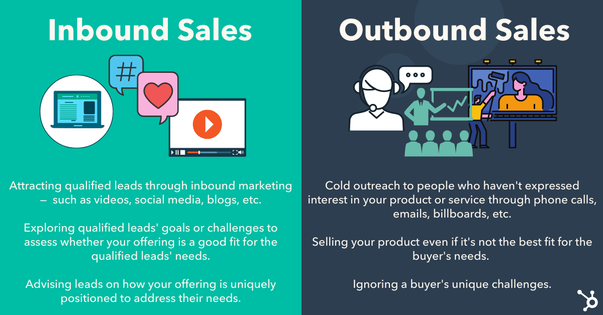Inbound vs Outbound Sales Inbound vs Outbound Sales