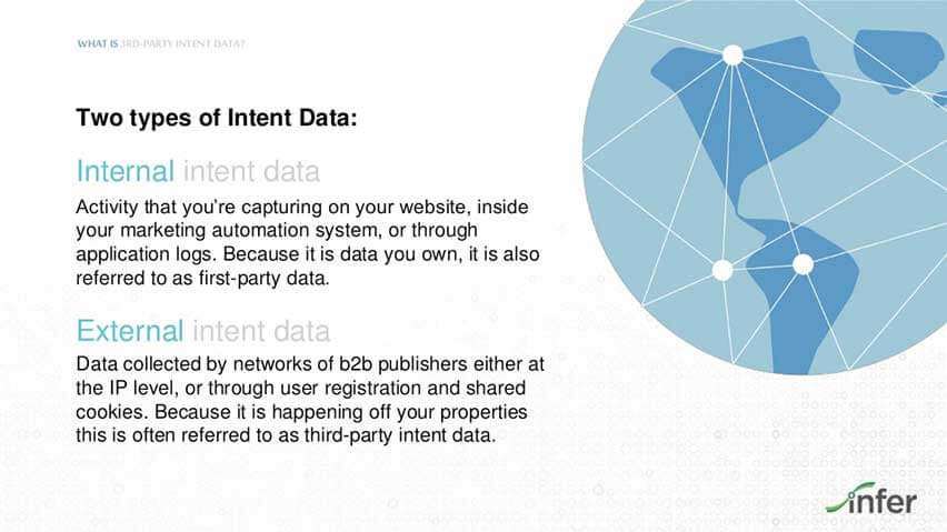 internal und external Intent Data