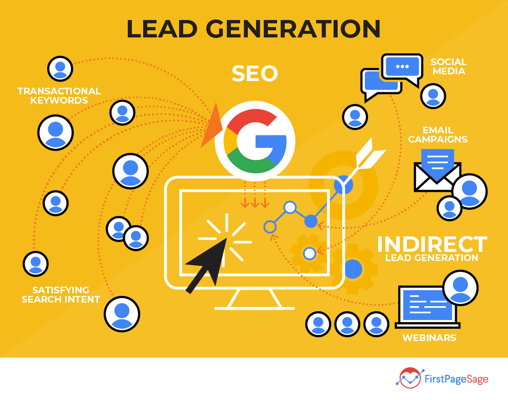 Leadgenerierung SEO