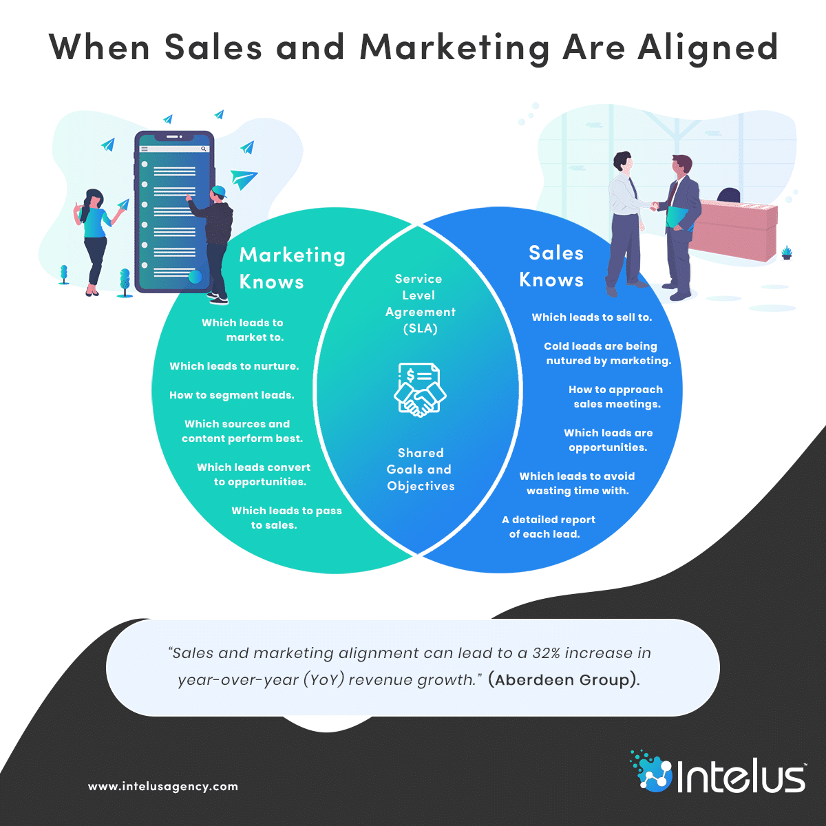 sales and marketing alignment