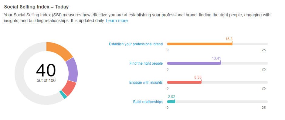 social selling index linkedin