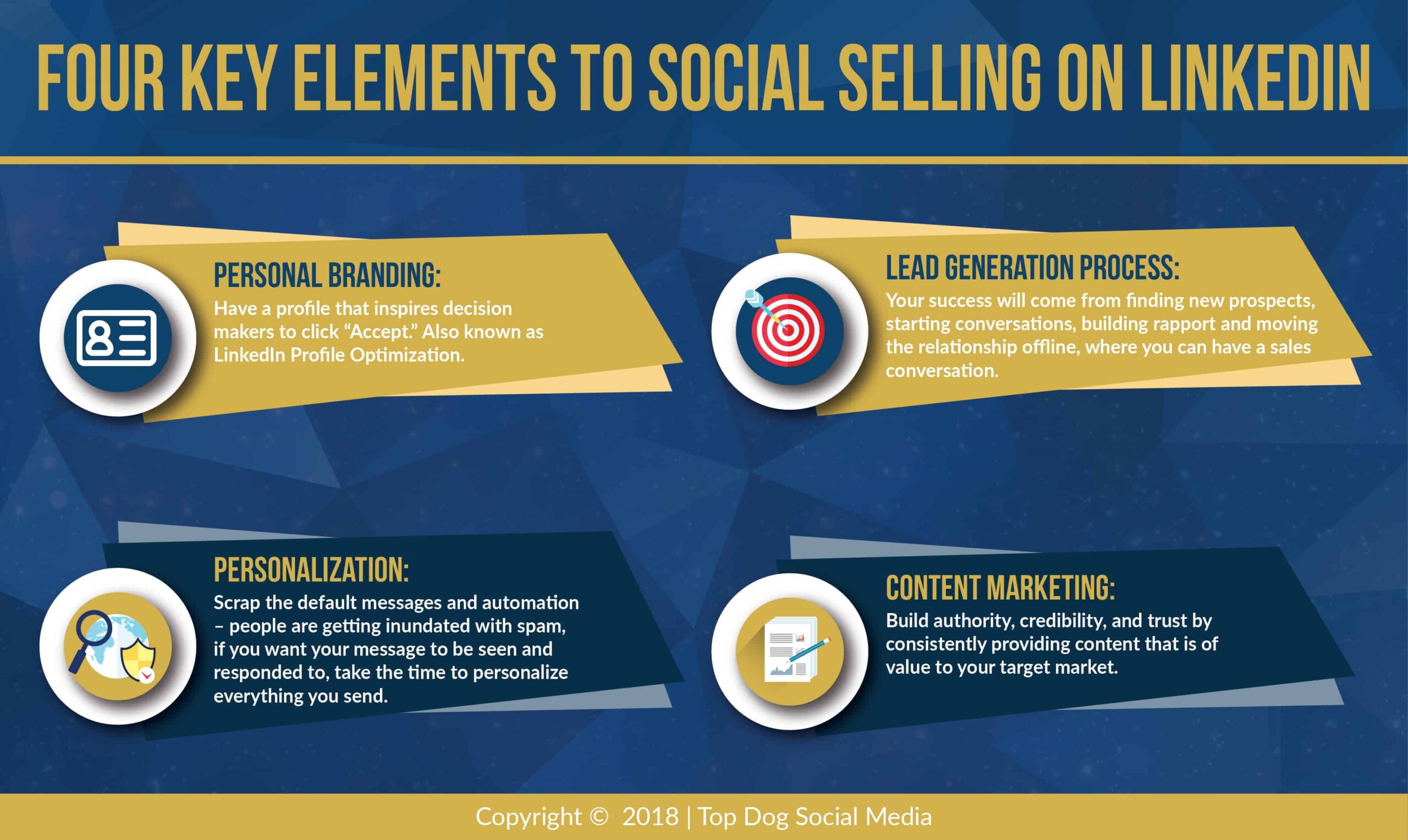 Social Selling_LinkedIn