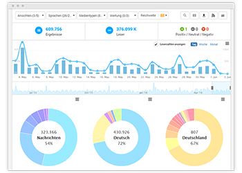 Echobot MONITORING