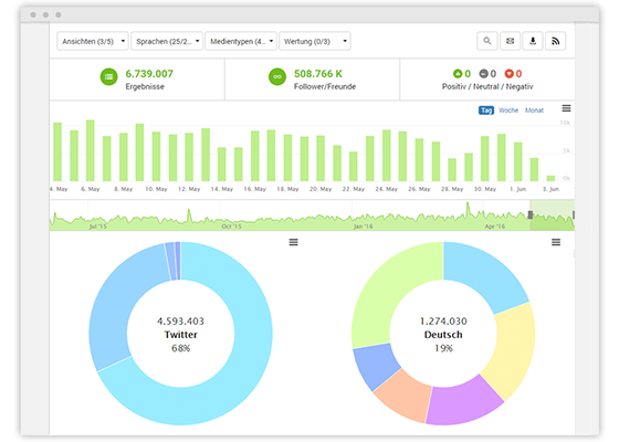 Social Media Monitoring