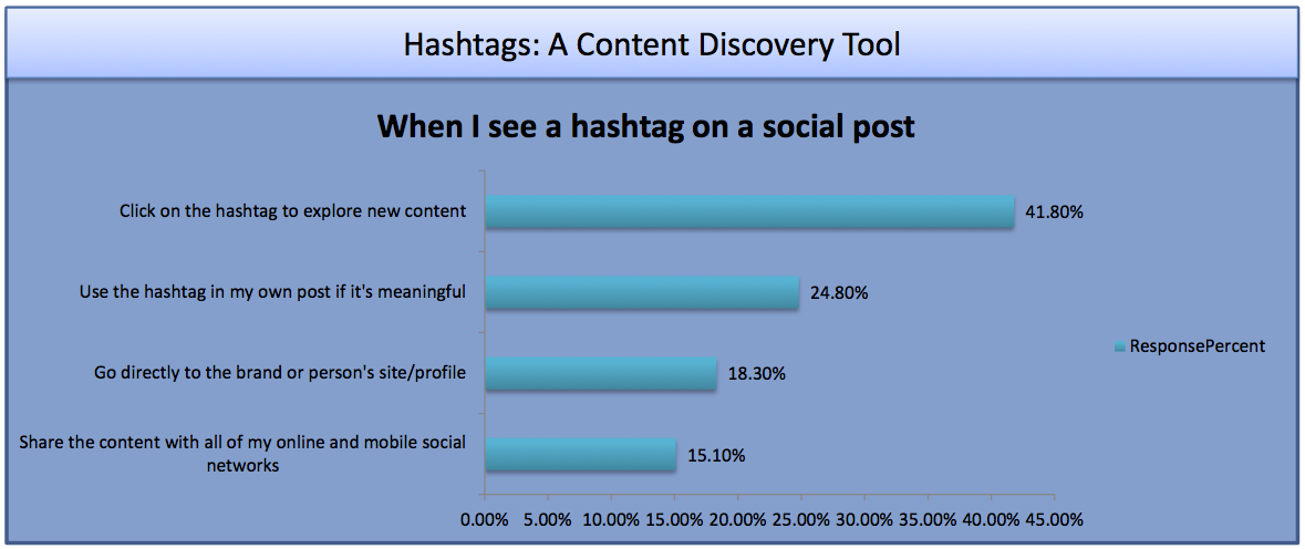 Hashtags