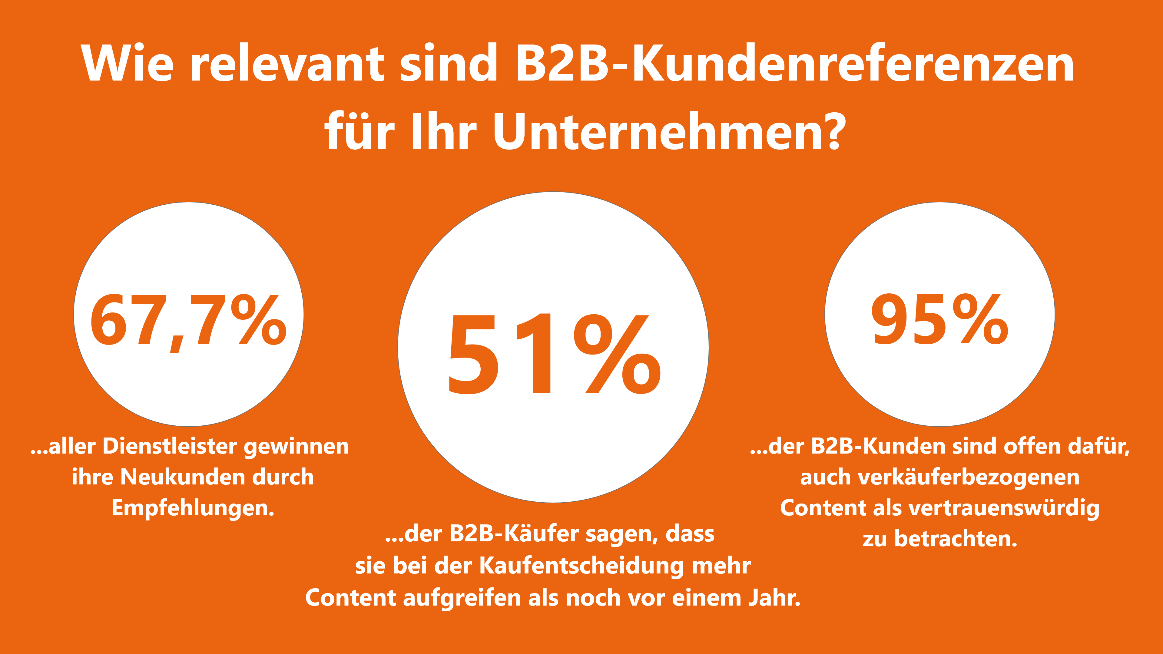 B2B-Kundenbeziehungen Referenzen