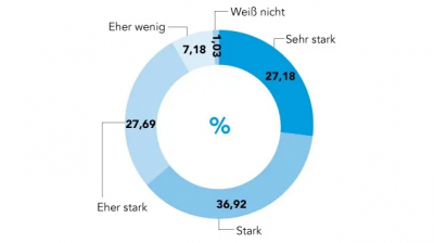 Datenqualität