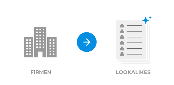 Lookalikes aus Unternehmen