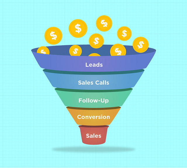 Sales_Funnel www.listhack.com -Jared Sexton