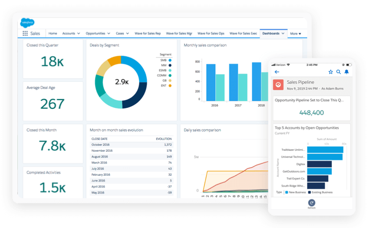 Salesforce CRM Salesforce CRM