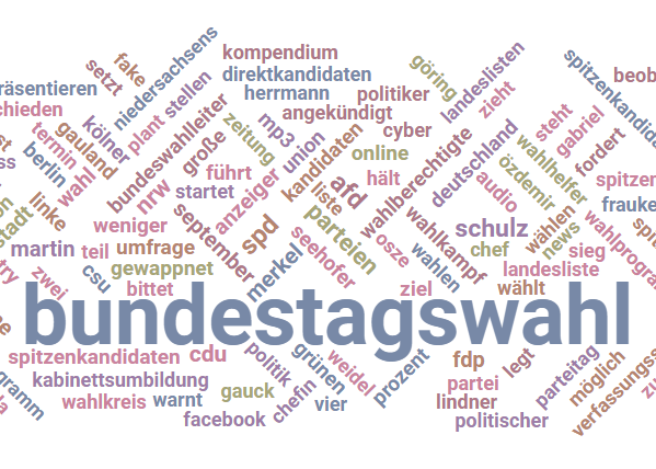 TagCloud Bundestagswahl