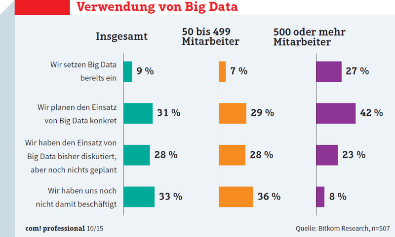 Verwendung-Big-Data_w800_h481