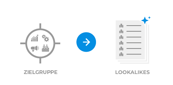 Lookalikes von der Zielgruppe