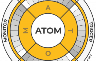 ATOM-Formel