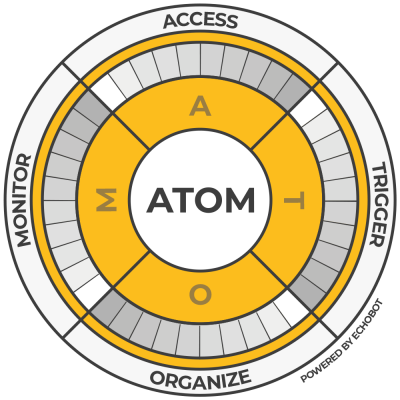 ATOM-Formel