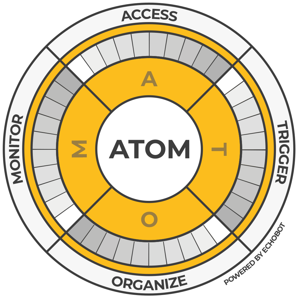 ATOM-Formel