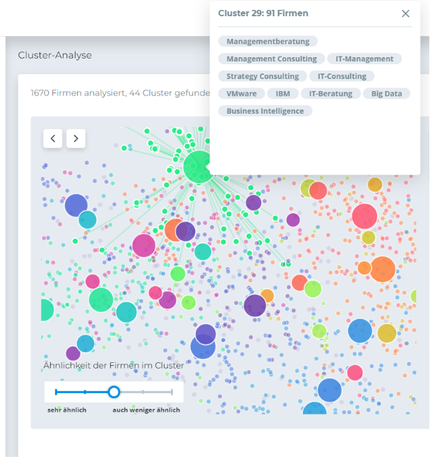 Cluster Analyse