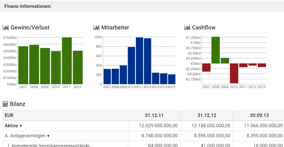 Finanzinformationen in Echobot CONNECT