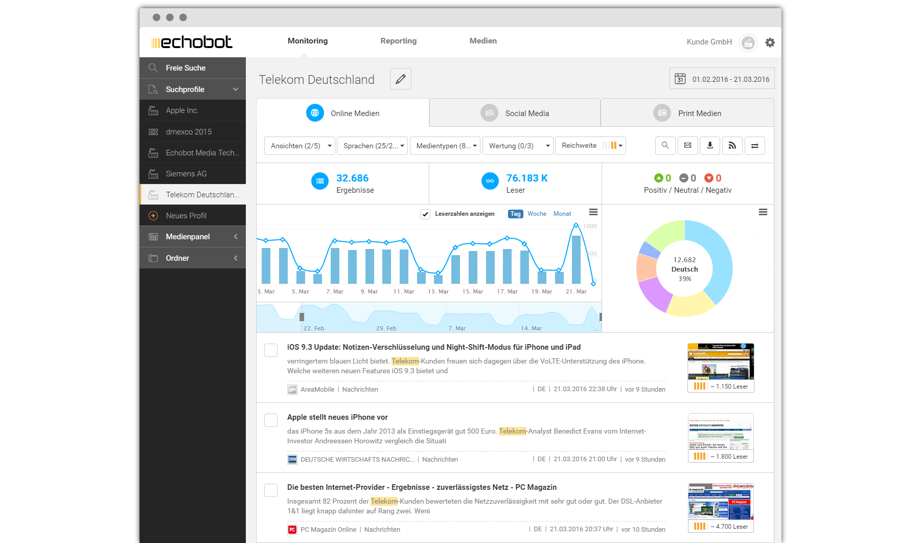 Echobot MONITORING Echobot MONITORING