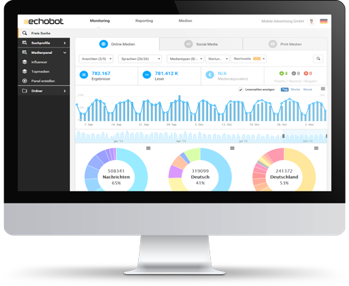 Echobot MONITORING