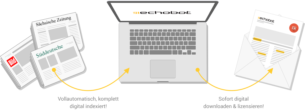 Print-Clipping komplett digitalisiert Print-Clipping komplett digitalisiert