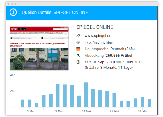 Online Medienbeobachtung Reichweite