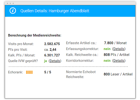 Online-Medienbeobachtung Reichweite